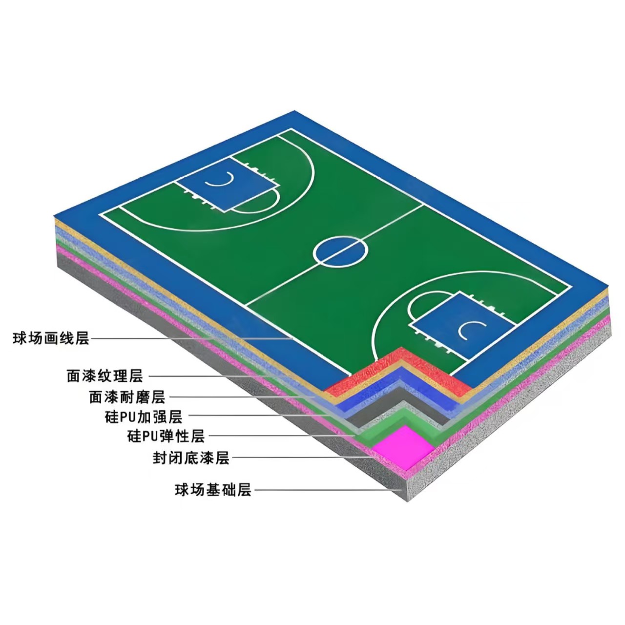 郴州市硅PU材料EPDM颗粒 - 排名